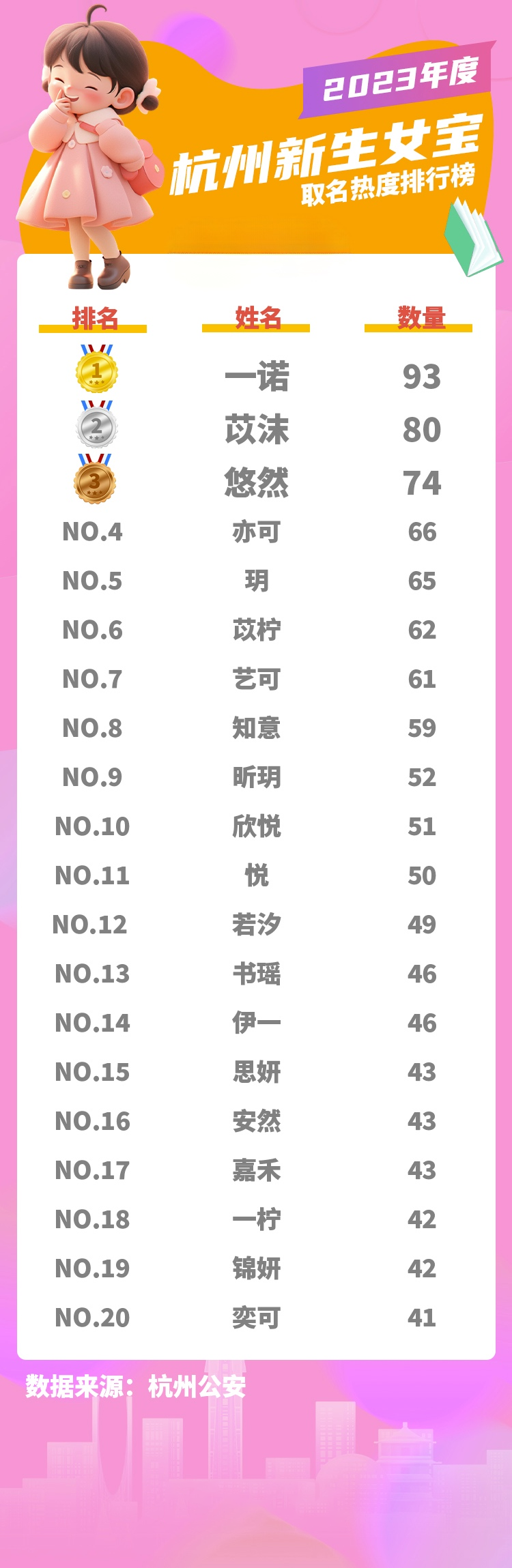 王者最開始叫什么名字_王者開始名字叫什么好聽_我王者名字是什么